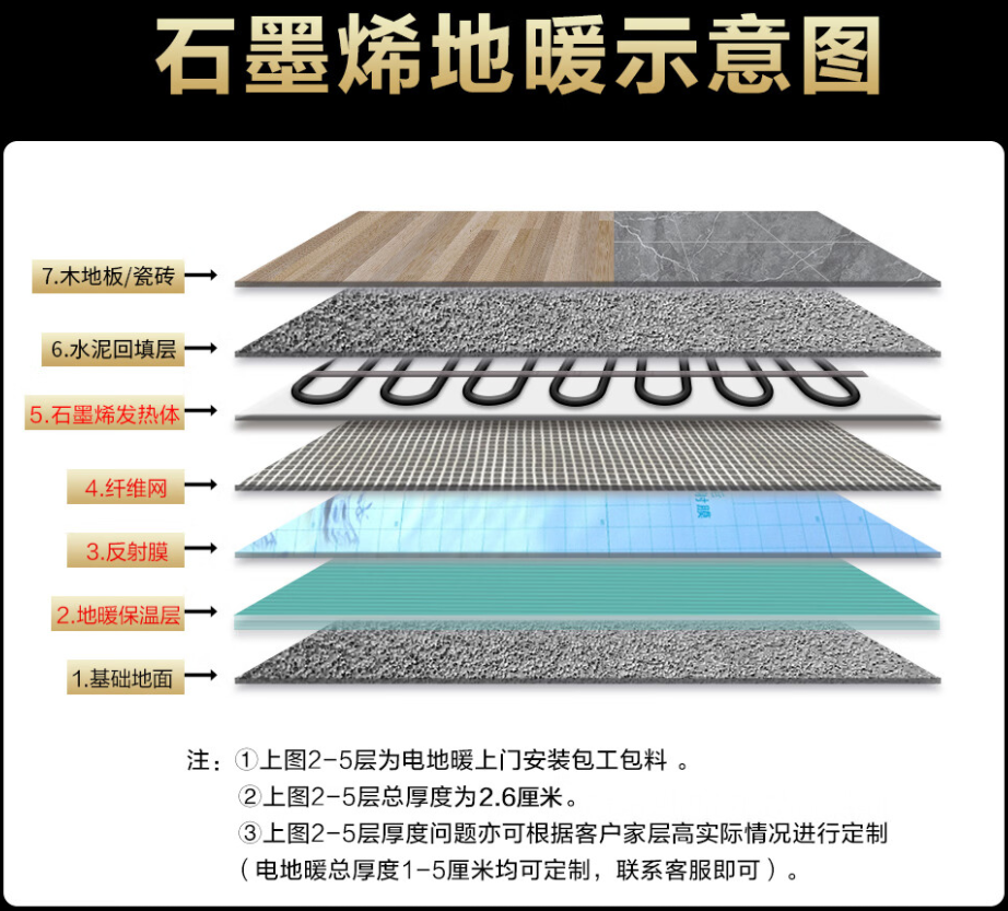 普兰县 石墨烯电地暖公司哪家好？施工质量核心标准